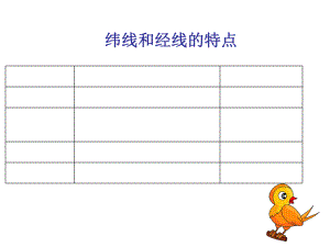 初中七年级地理--经纬网-练习ppt课件.ppt