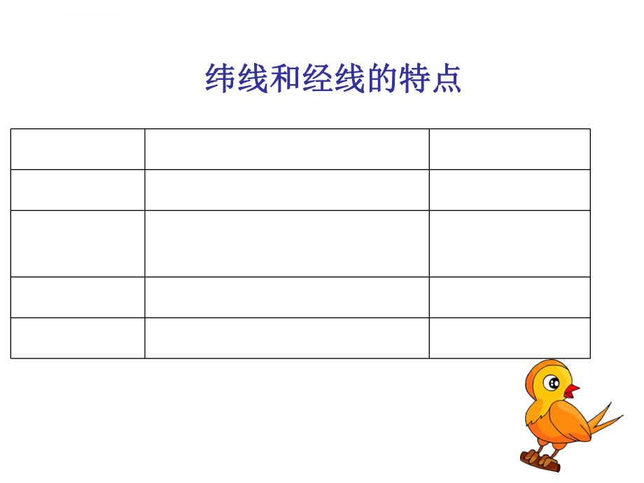 初中七年级地理--经纬网-练习ppt课件.ppt_第1页