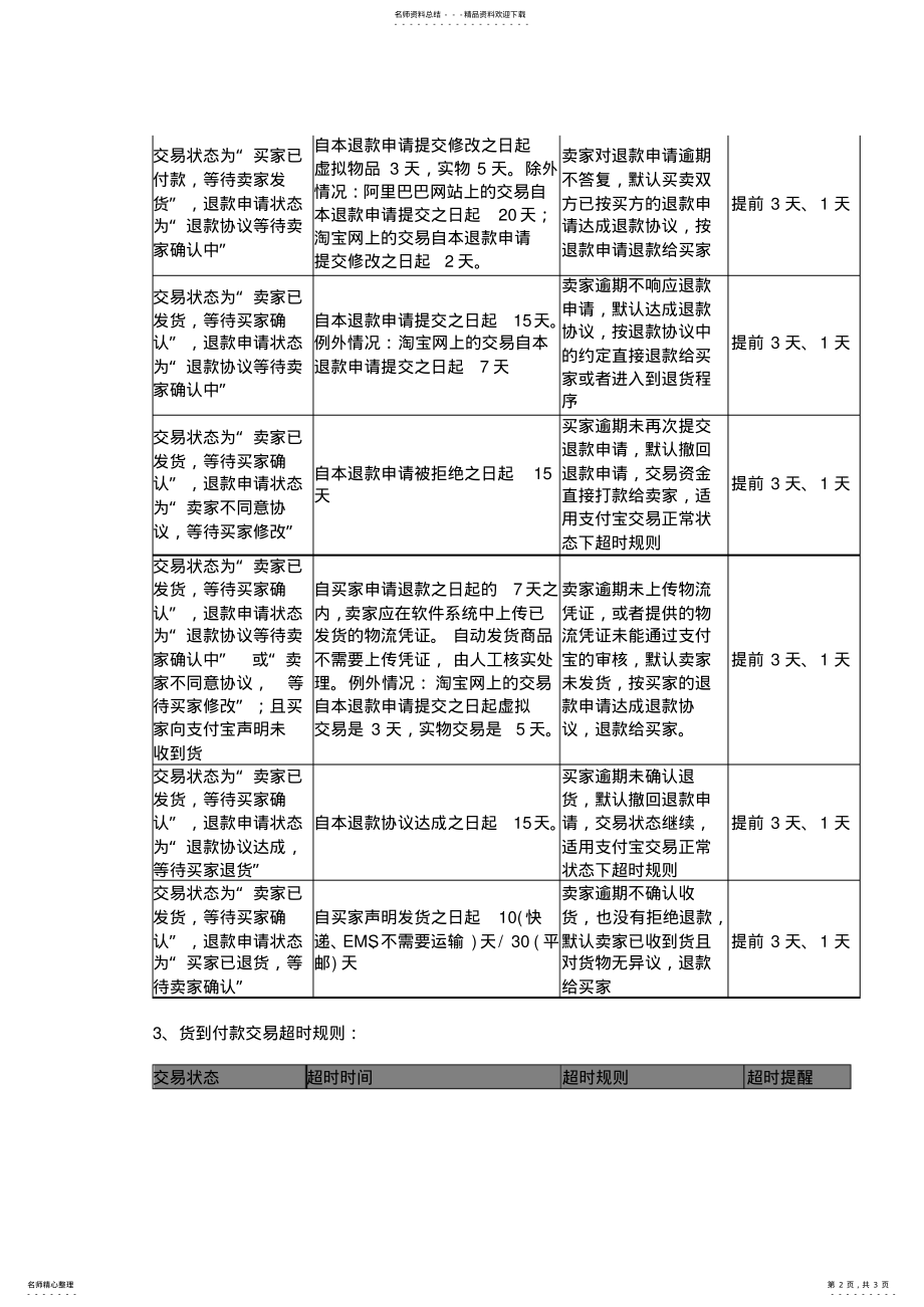 2022年淘宝交易超时规则 .pdf_第2页