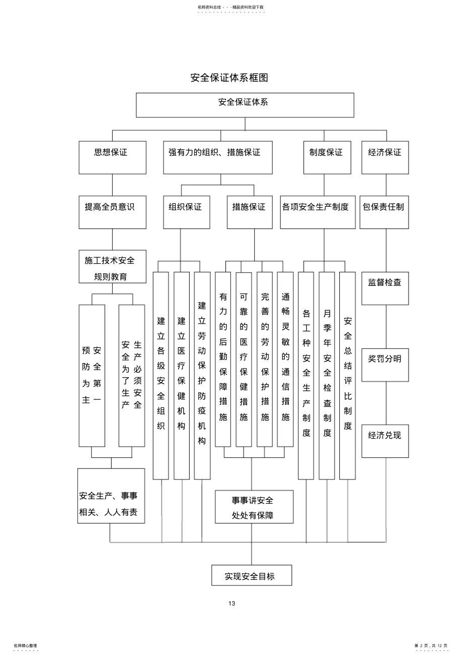 2022年2022年管桩施工安全防护方案 .pdf_第2页