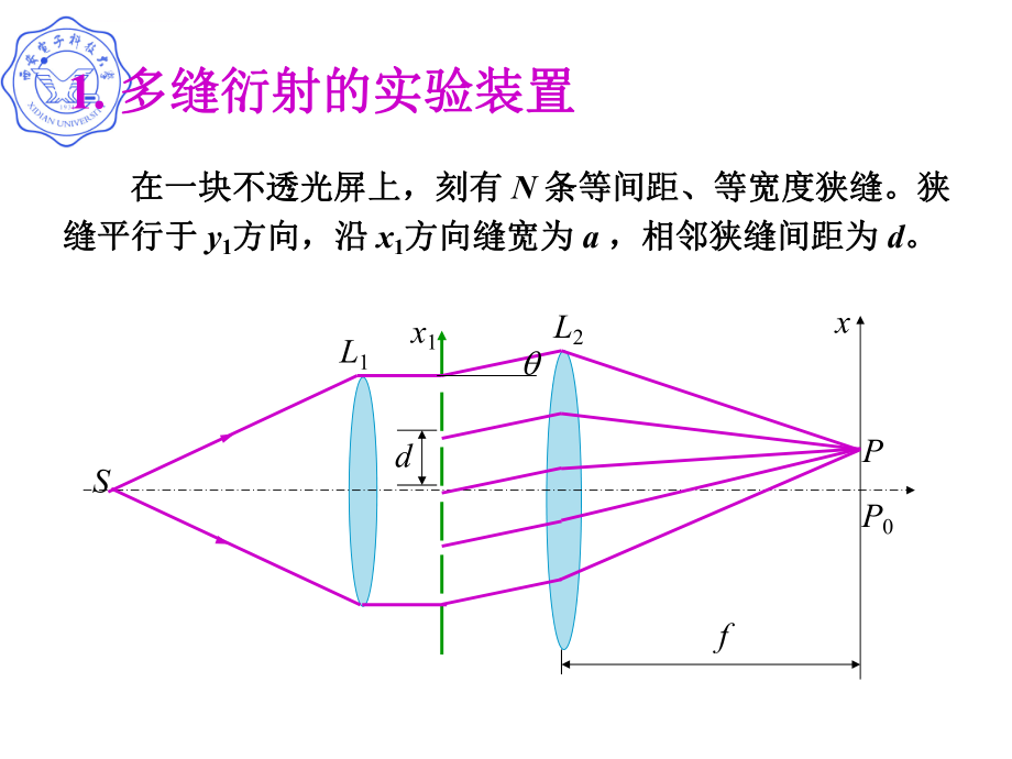 多缝衍射现象包含衍射和干涉双重效应ppt课件.ppt_第2页