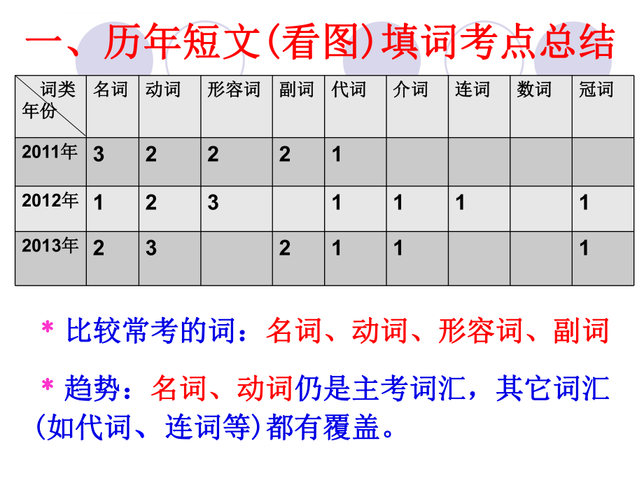 广东中考看图短文填空答题技巧ppt课件.ppt_第2页