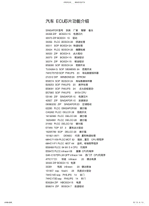 2022年汽车ECU芯片功能介绍 .pdf