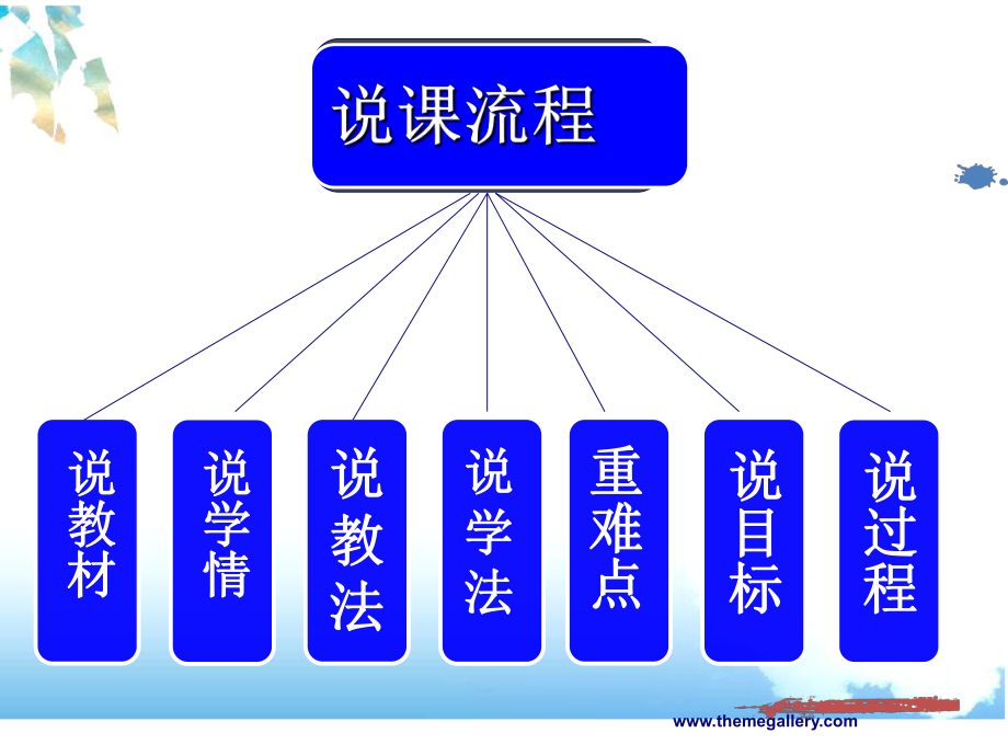 将进酒说课ppt课件.ppt_第2页