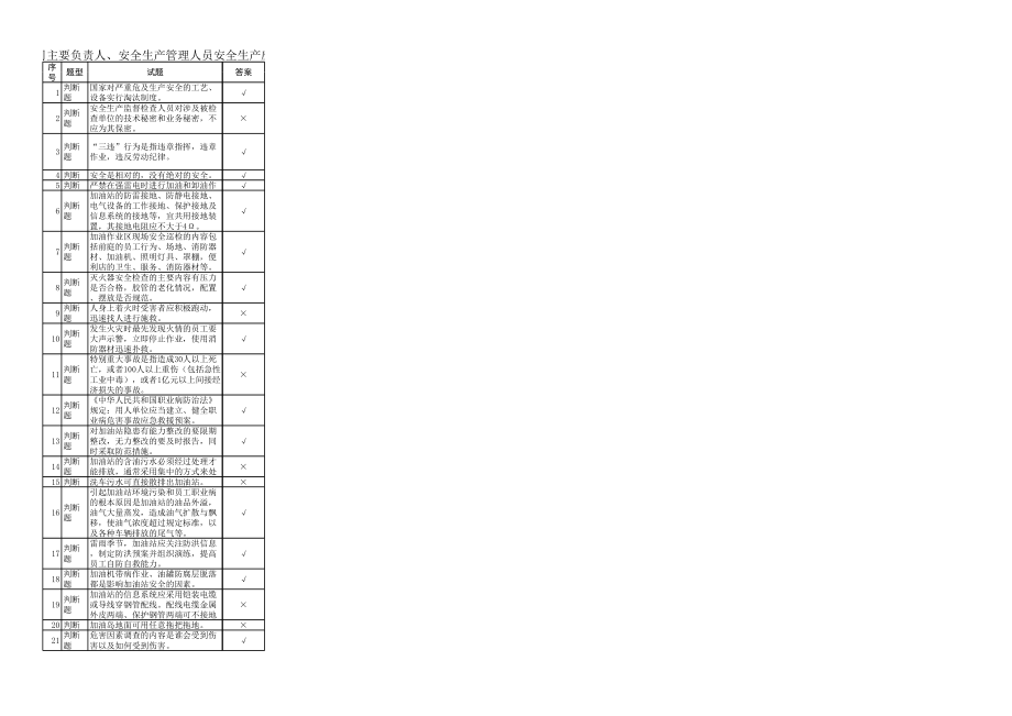 主要负责人、安全生产管理人员安全生产应知应会知识抽考题库.xls_第1页