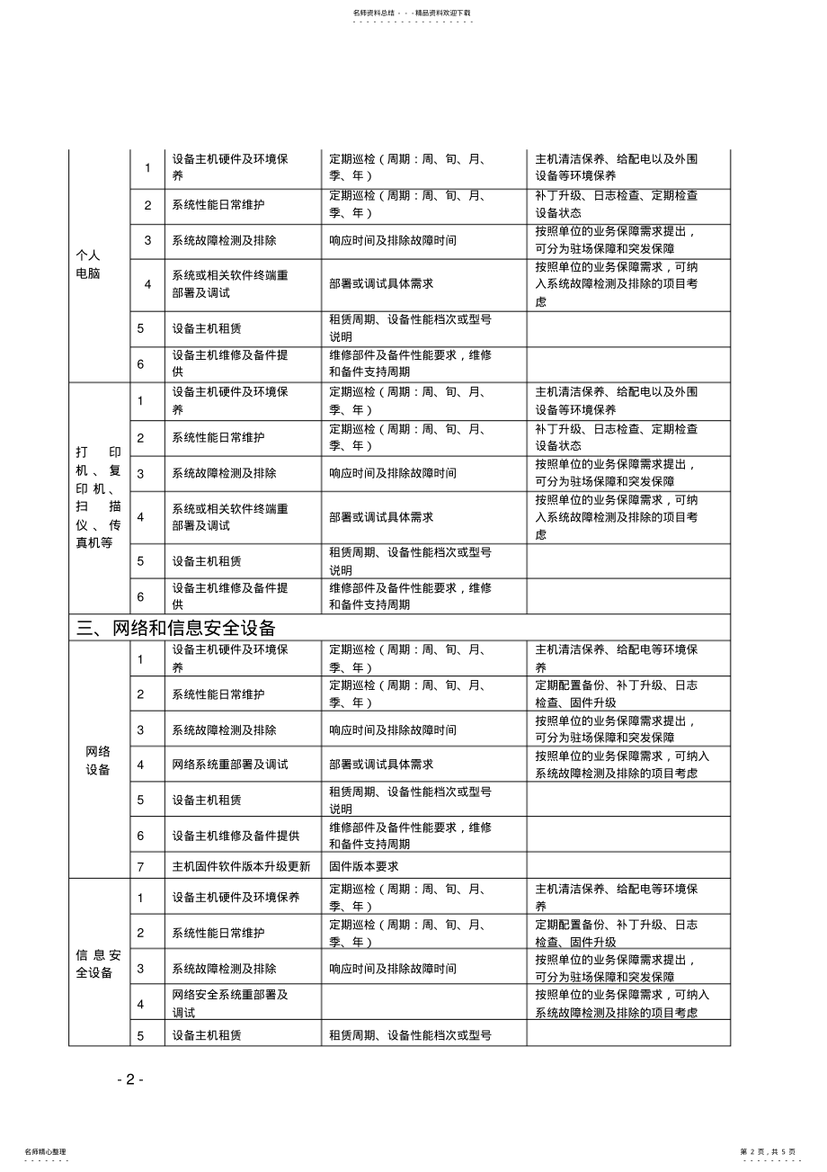 2022年2022年经典IT运维服务管理内容 .pdf_第2页