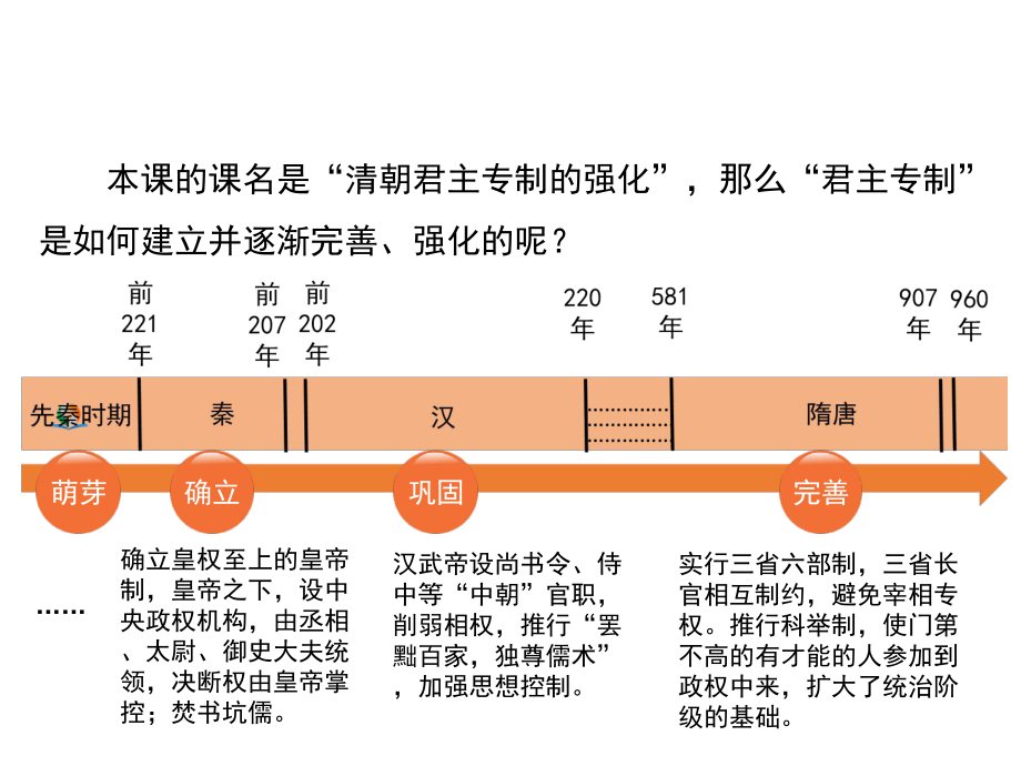 2017人教版七年级历史下册第20课--清朝君主专制的强化解读ppt课件.ppt_第2页