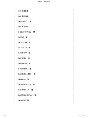 2022年ASCII字符与编码对照表[借 .pdf