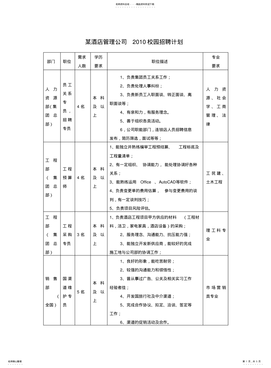 2022年2022年酒店管理公司招聘计划 .pdf_第1页