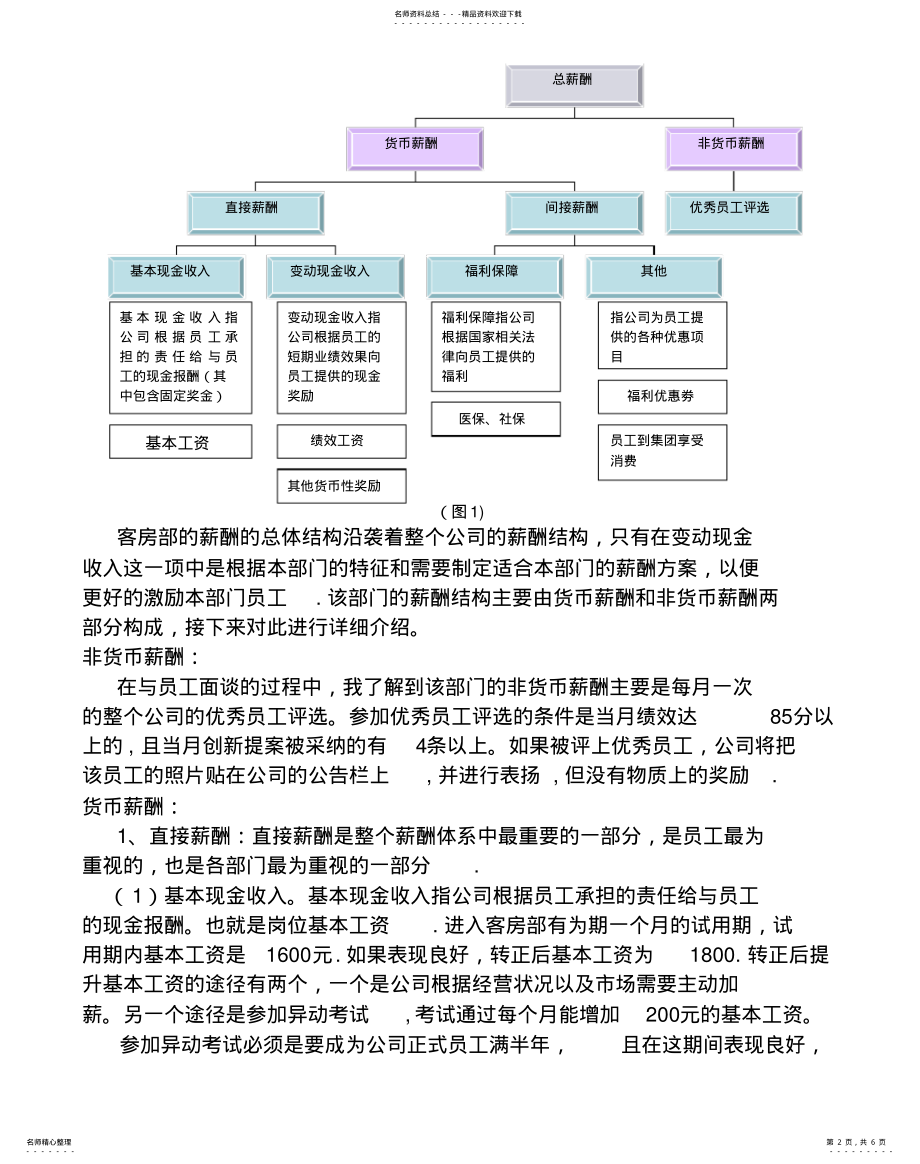 2022年2022年酒店薪酬调查报告 .pdf_第2页