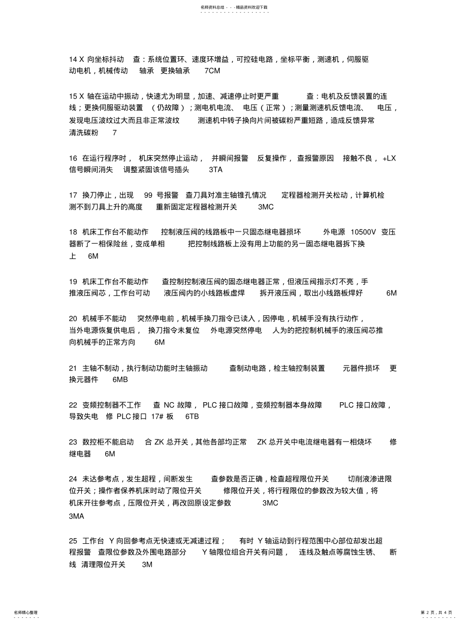 2022年FANUC数控系统维修例 .pdf_第2页