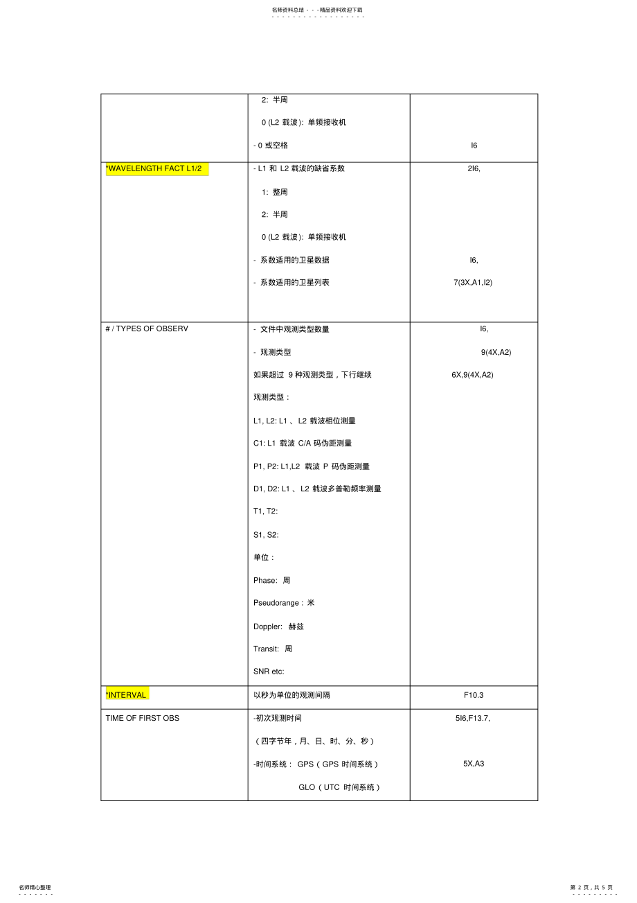 2022年GPSRINEX文件格式 .pdf_第2页