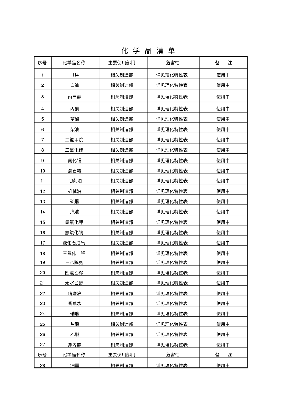 公司化学品清单.pdf_第1页