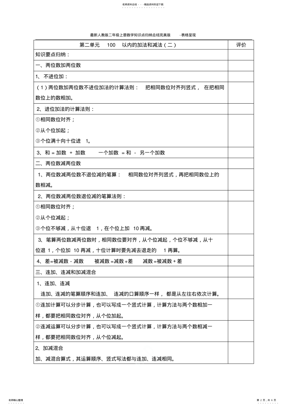 2022年最新人教版二年级上册数学知识点归纳总结完美版-表格呈现 .pdf_第2页