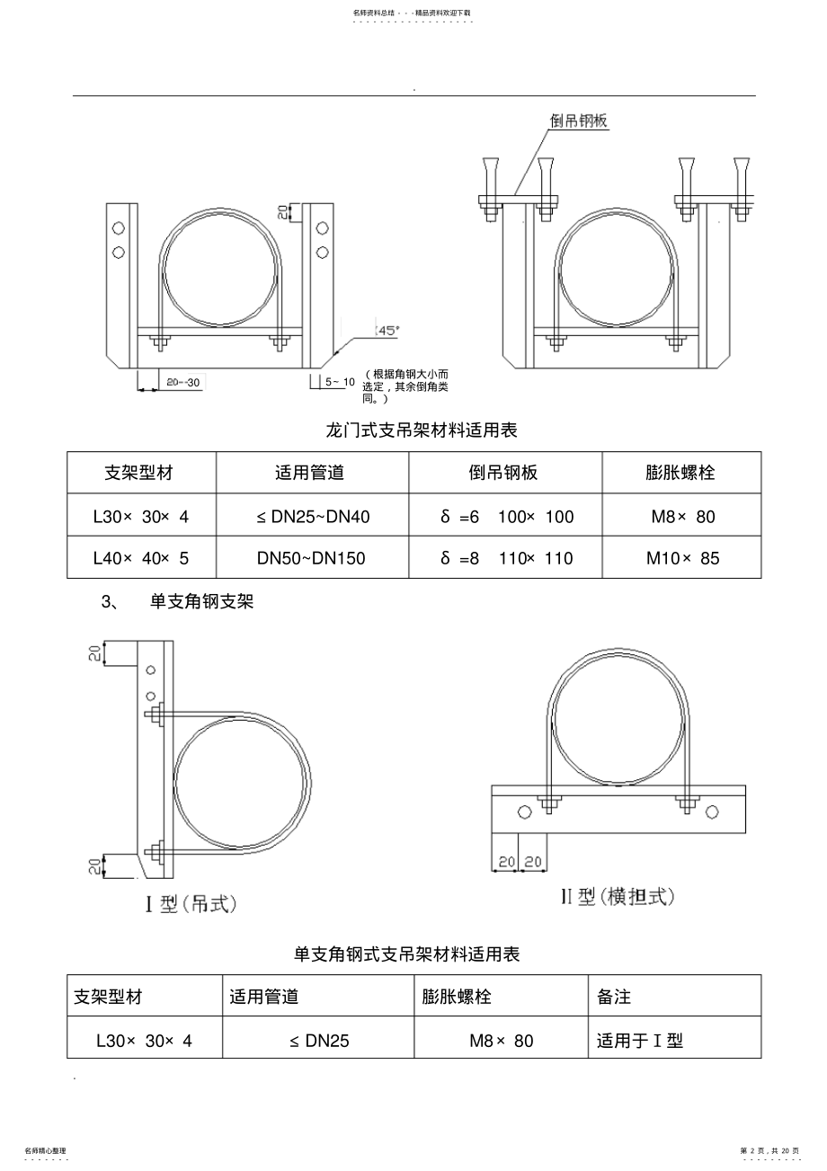 2022年2022年管道支架制作安装一般适用标准 .pdf_第2页