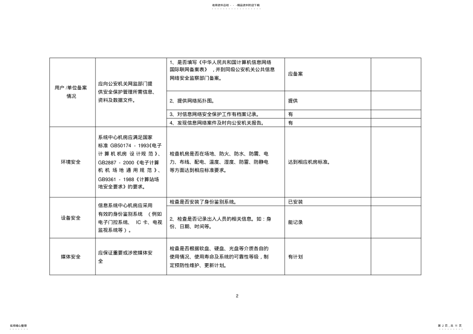 2022年2022年计算机信息网络安全检查项目表 .pdf_第2页