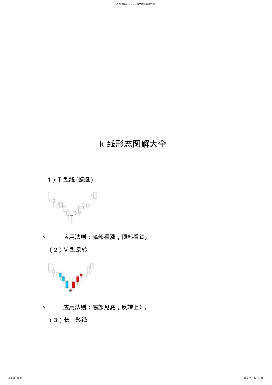 2022年k线形态图解大全,推荐文档 .pdf_第1页