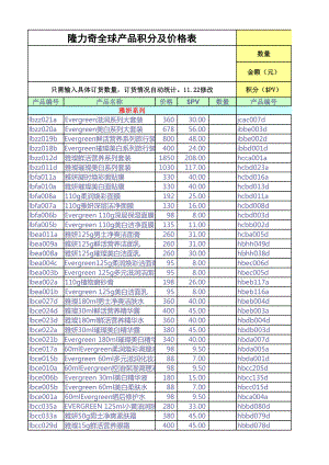 新零售化妆品门店运营 隆力奇 产品价格表.xls