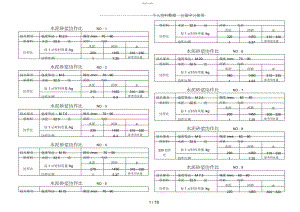 2022年混凝土、砂浆配合比施工组织方案.docx