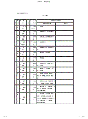 2022年2022年酒店岗位工资等级表 .pdf