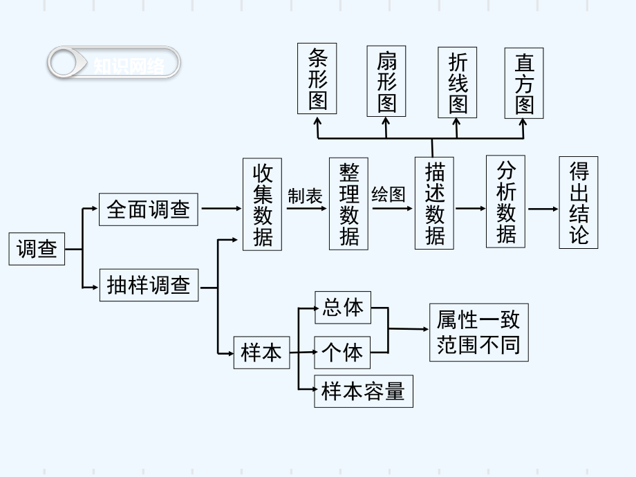 数据收集整理复习ppt课件.ppt_第2页