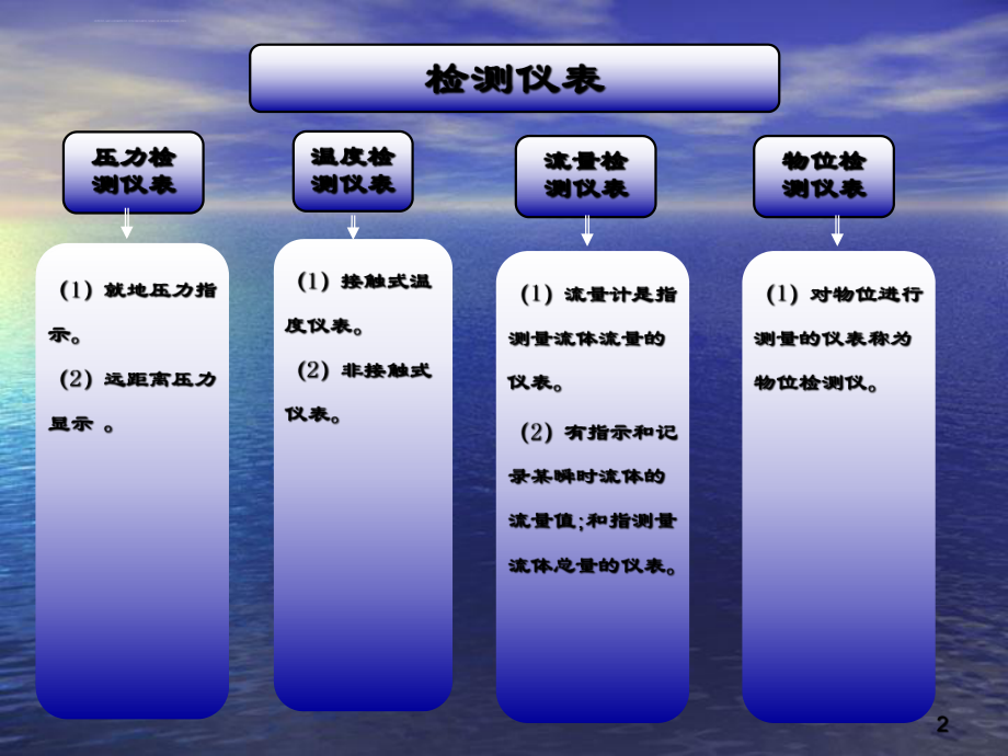 仪表电气专业培训ppt课件.ppt_第2页