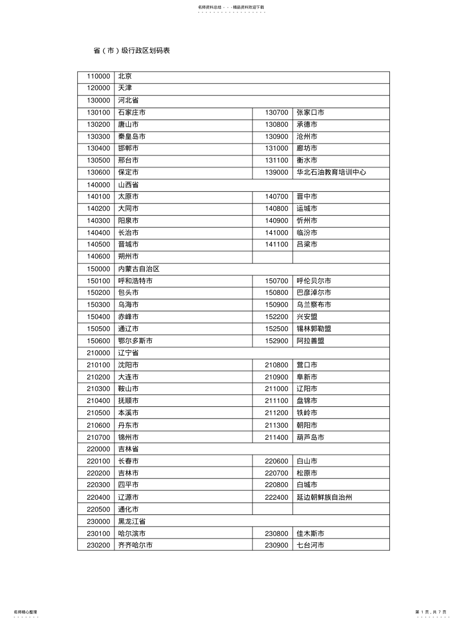 2022年民族代码和省市编 .pdf_第1页