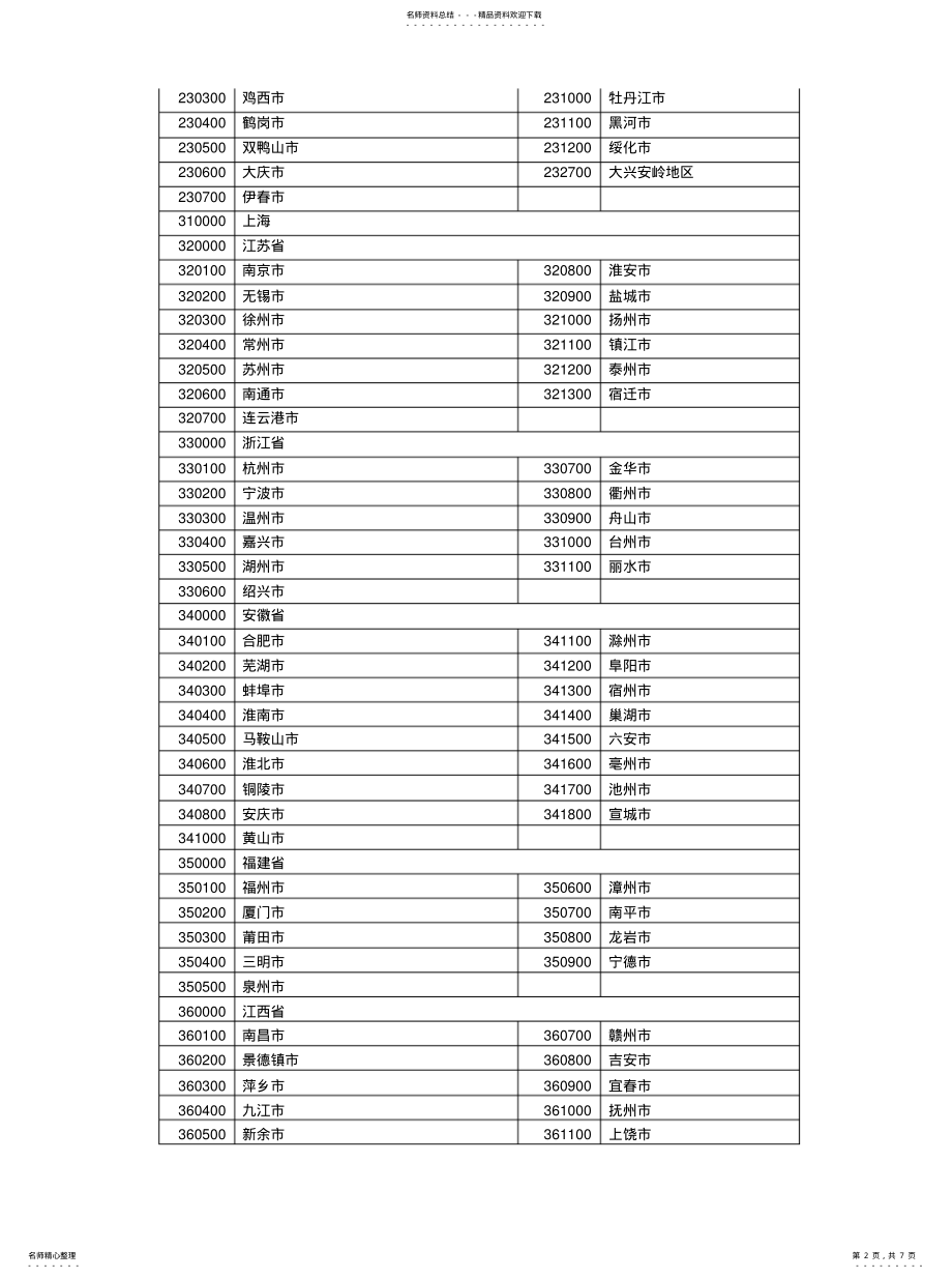 2022年民族代码和省市编 .pdf_第2页