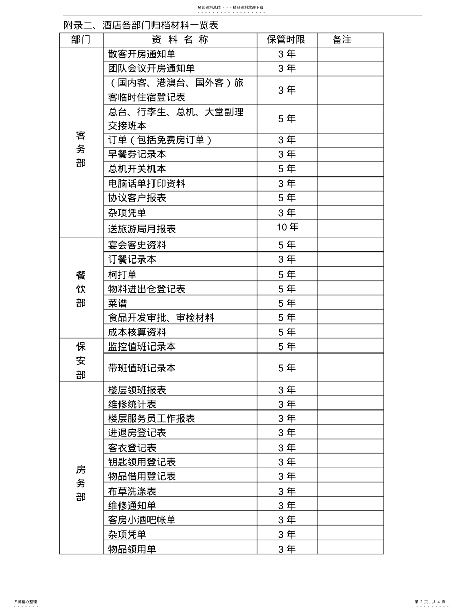 2022年2022年酒店档案管理规定-最新版 2.pdf_第2页