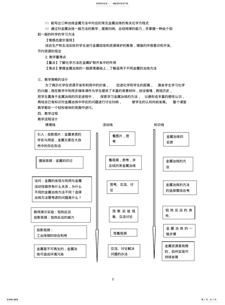 2022年2022年金属的冶炼--说课 .pdf_第2页