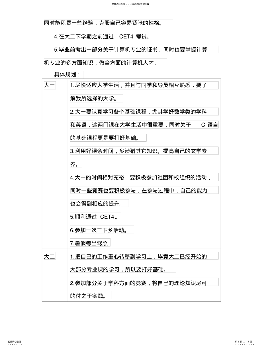 2022年2022年计算机科学与技术专业学业规划 .pdf_第2页