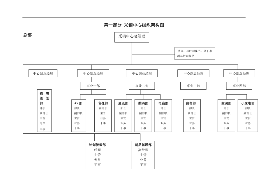 家电卖场超市大型百货运营资料 管理制度 采销系统分册一二三部分.doc_第2页