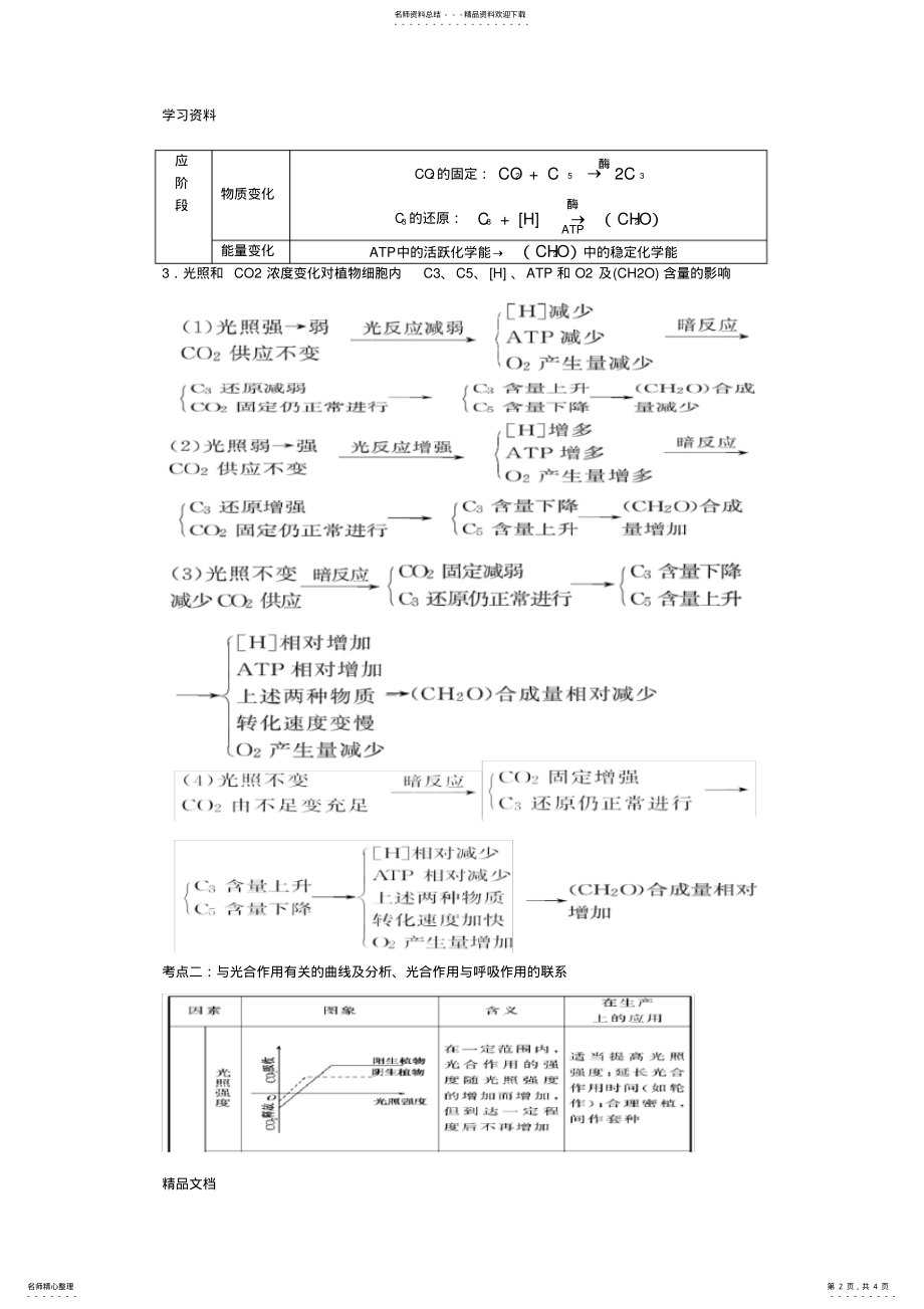 2022年最新光合作用知识点归纳总结教学教材 .pdf_第2页