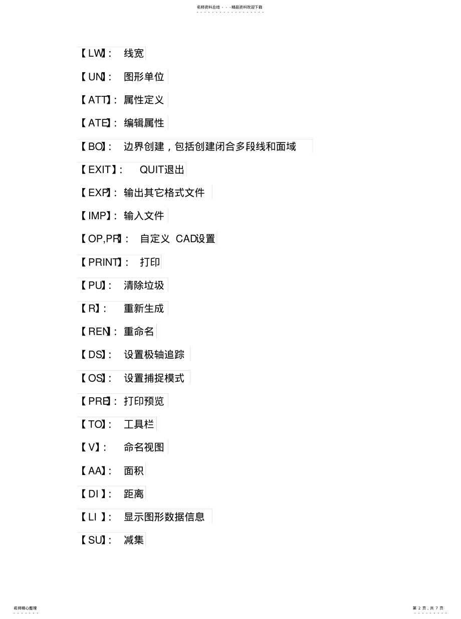 2022年AutoCAD快捷键查询手册[借 .pdf_第2页