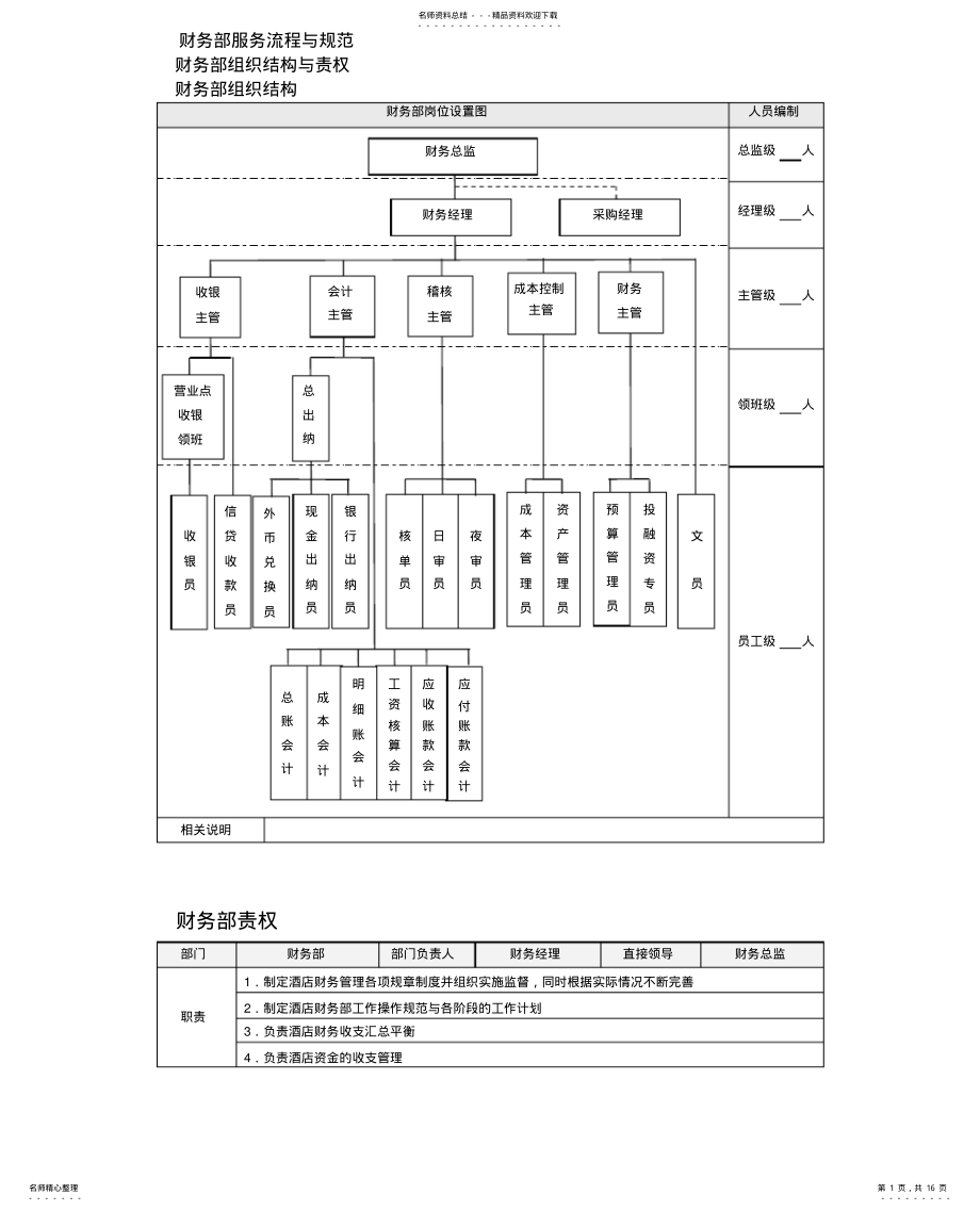 2022年2022年酒店财务部服务流程与规范精细化管理 .pdf_第1页