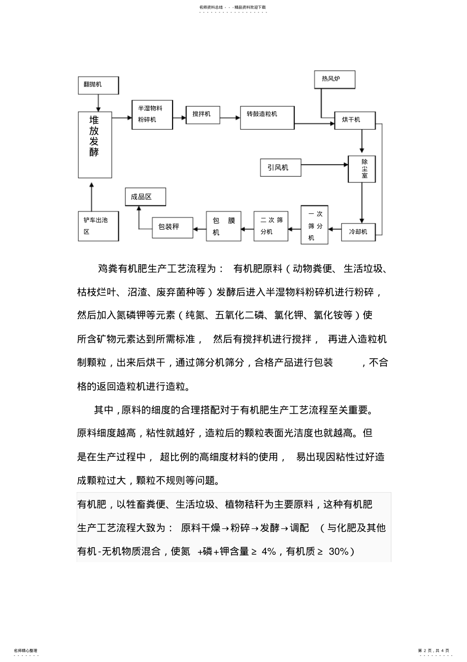 2022年有机肥生产工艺流程 .pdf_第2页