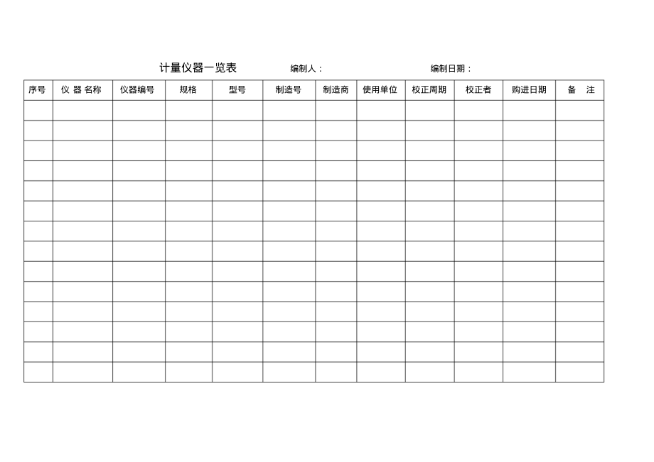 08监视和测量装置控制程序表格.pdf_第1页