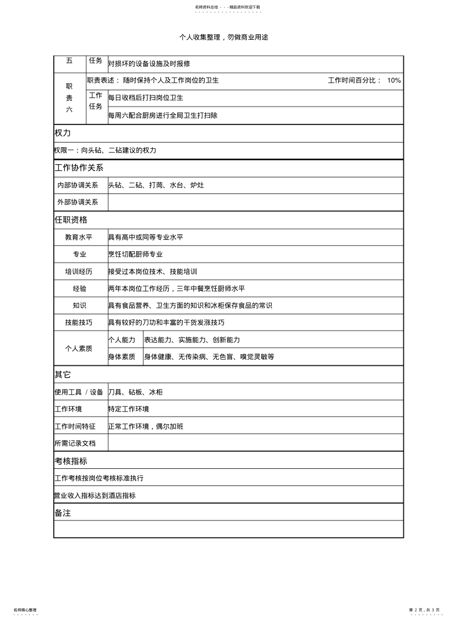 2022年2022年酒店三砧岗位说明书 .pdf_第2页