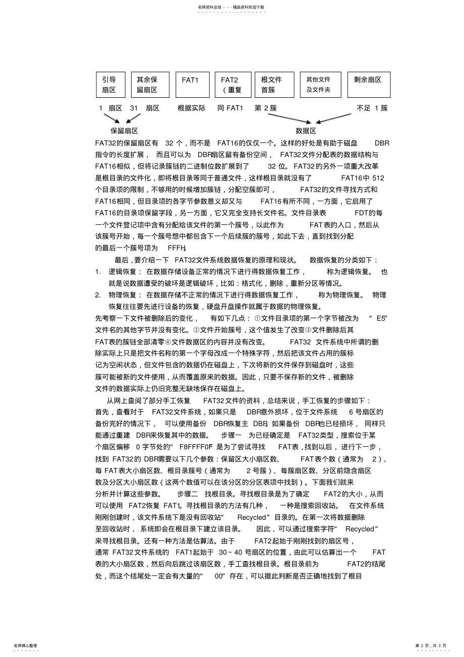 2022年FAT文件系统原理与数据恢复 .pdf_第2页