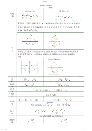 2022年椭圆-双曲线-抛物线知识点.docx