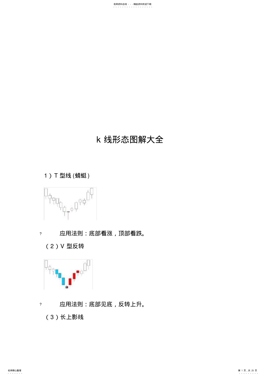 2022年k线形态图解大全 .pdf_第1页