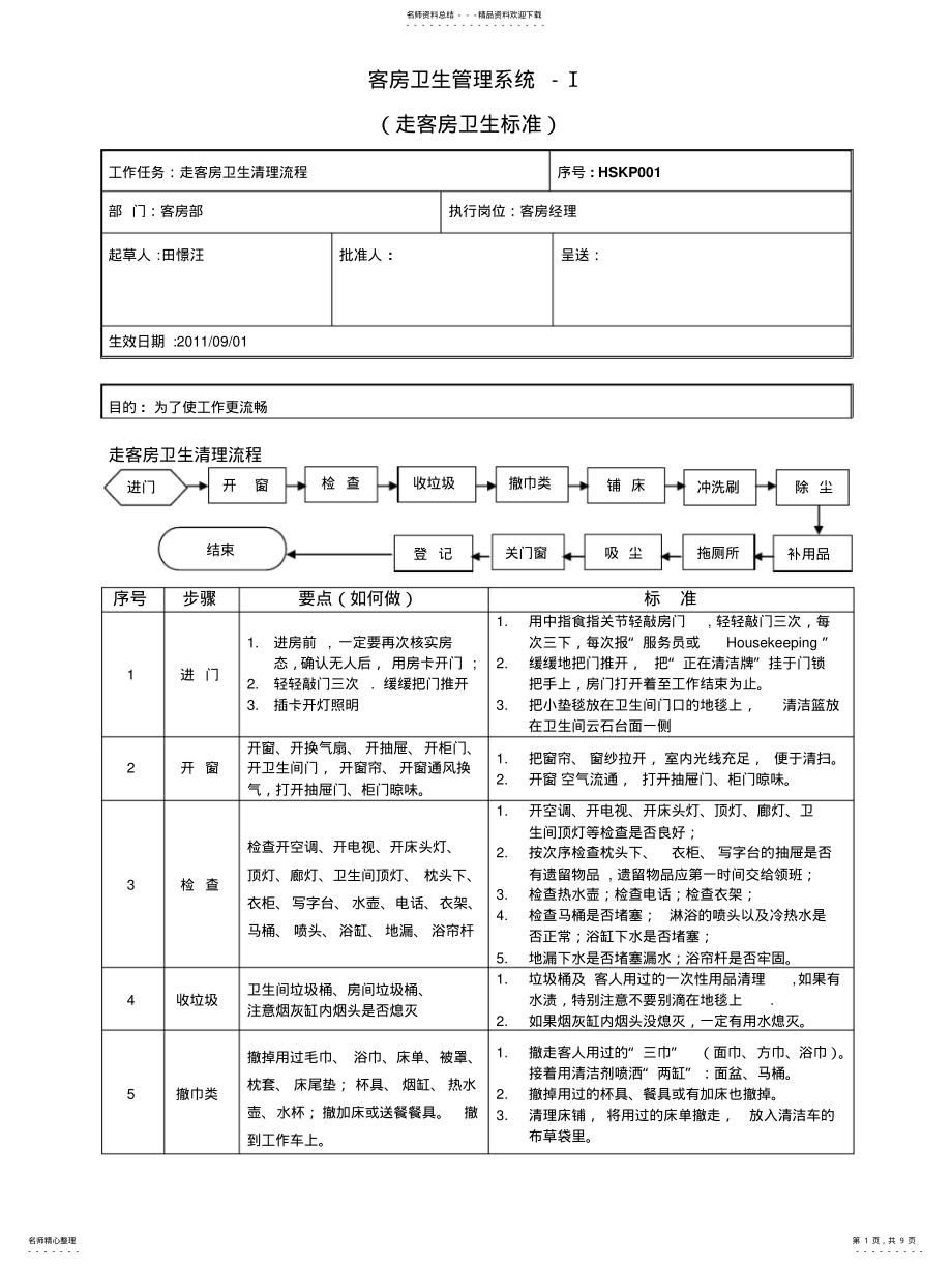 2022年2022年酒店客房卫生操作流程 .pdf_第1页