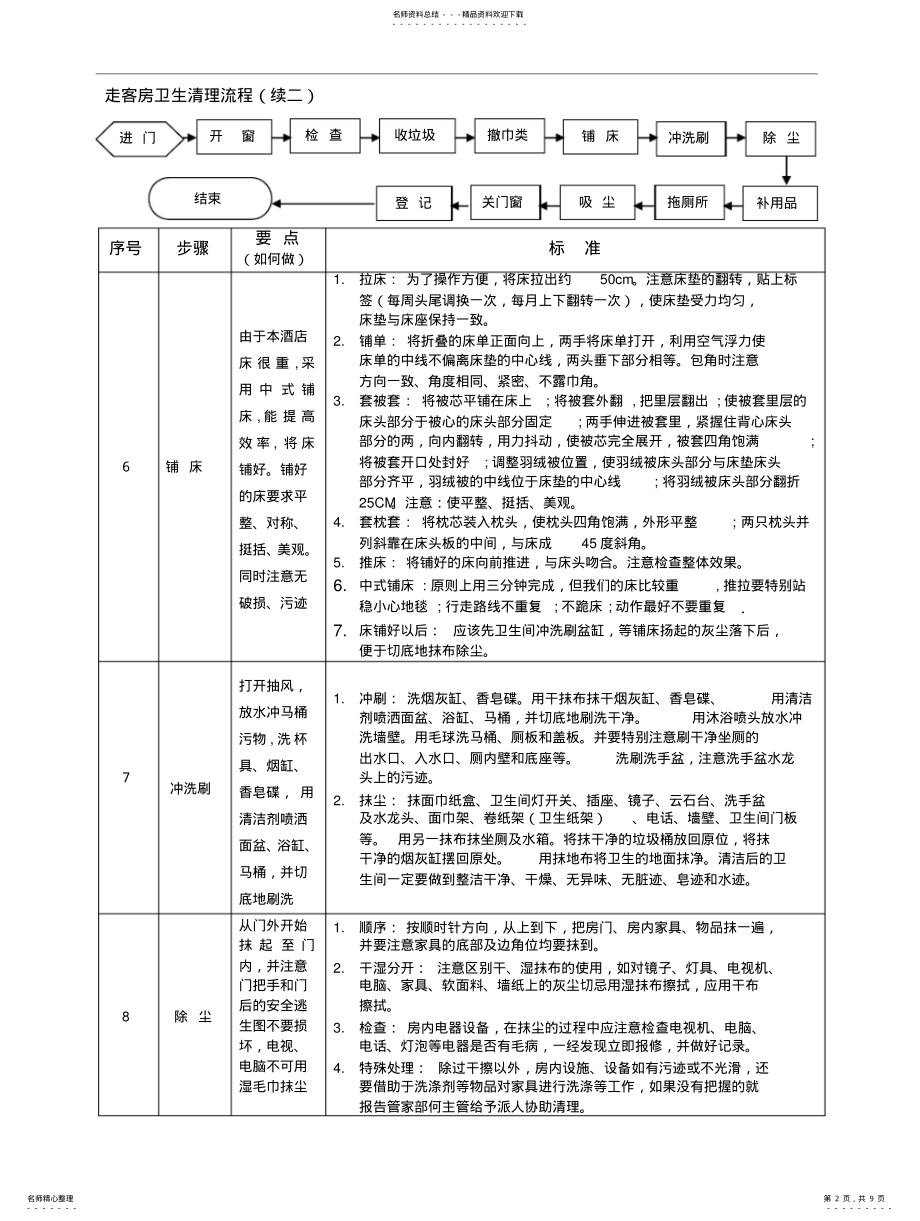 2022年2022年酒店客房卫生操作流程 .pdf_第2页