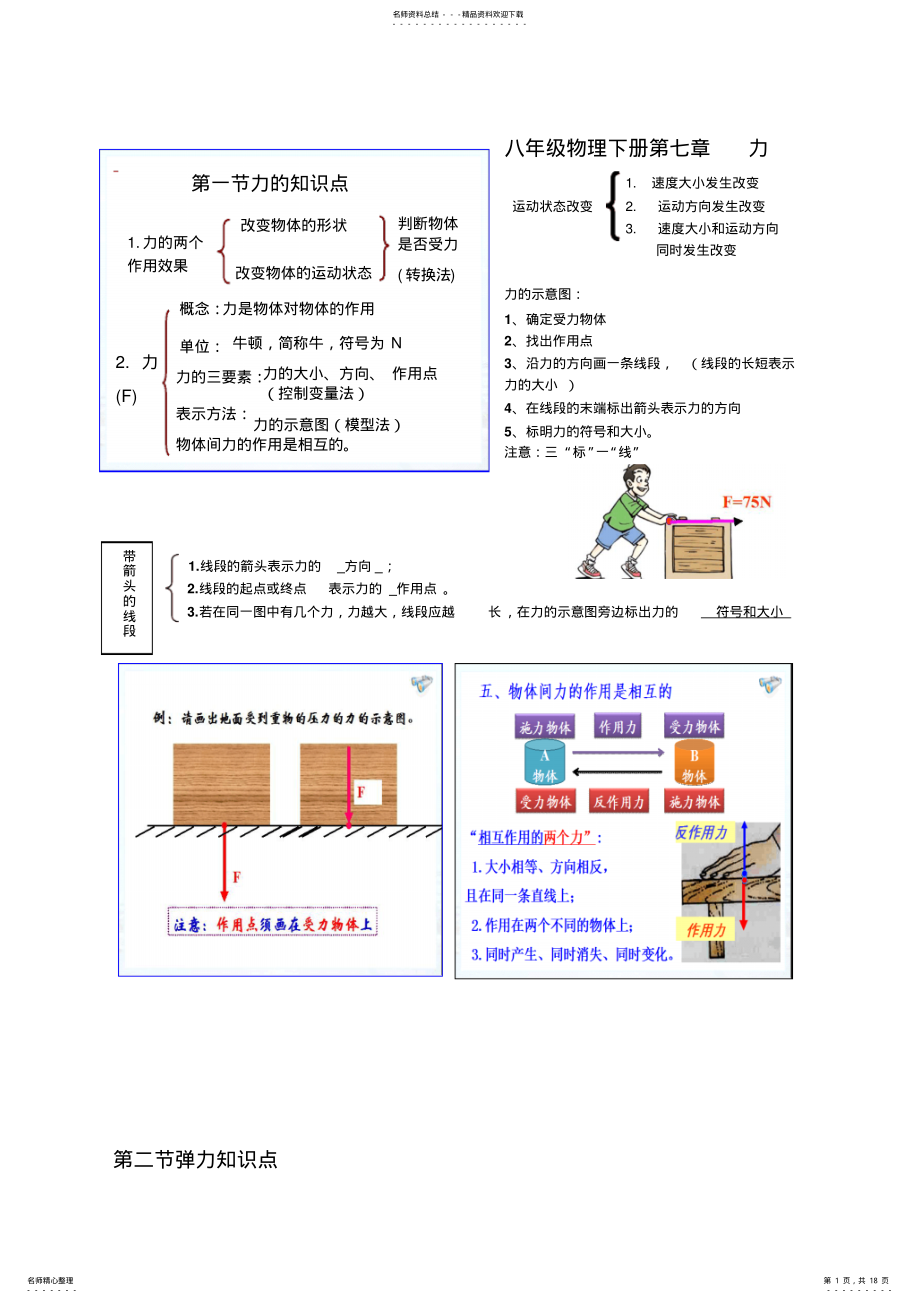 2022年最新人教版八下物理知识点 .pdf_第1页