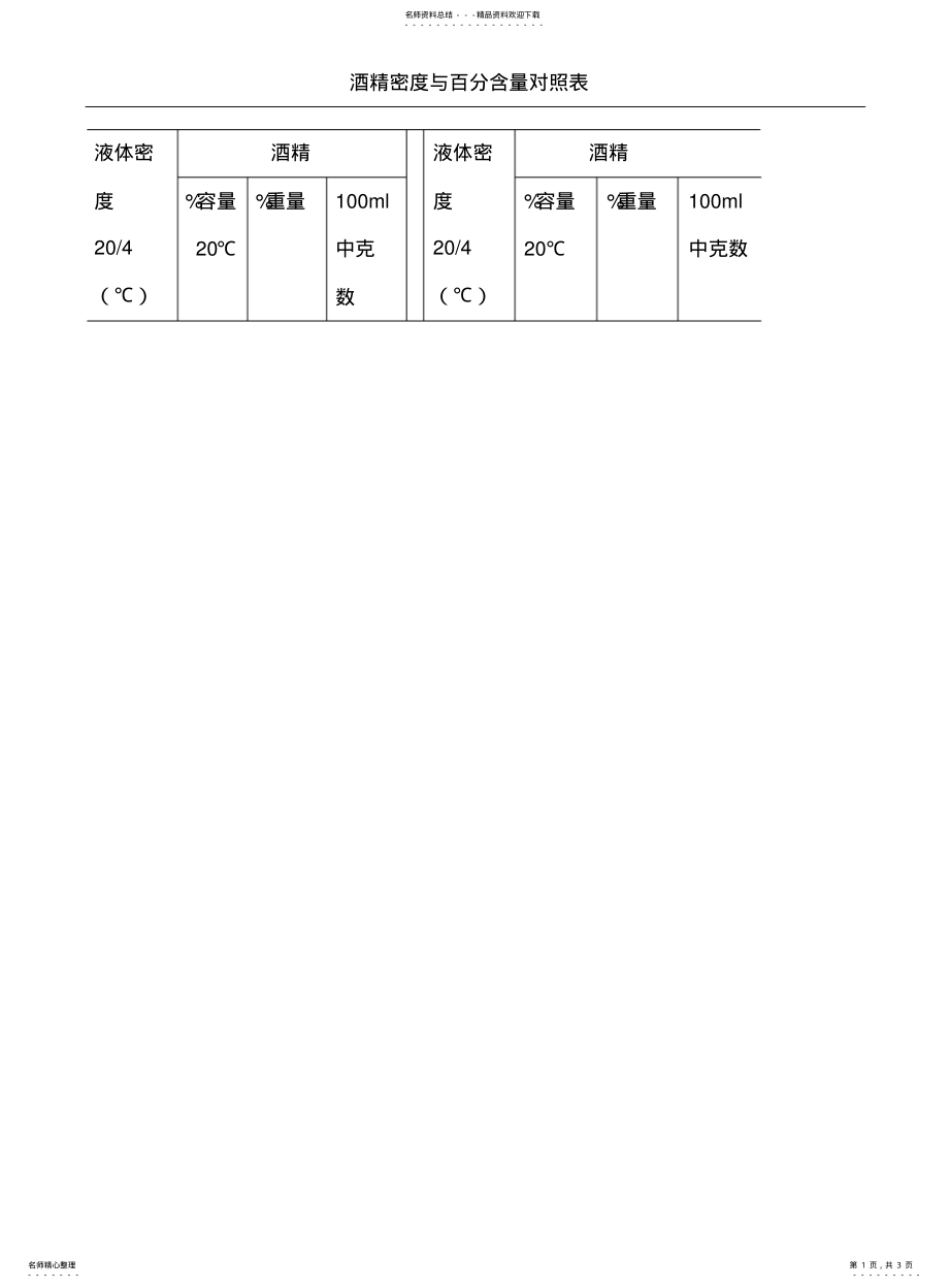 2022年2022年酒精密度对照 .pdf_第1页