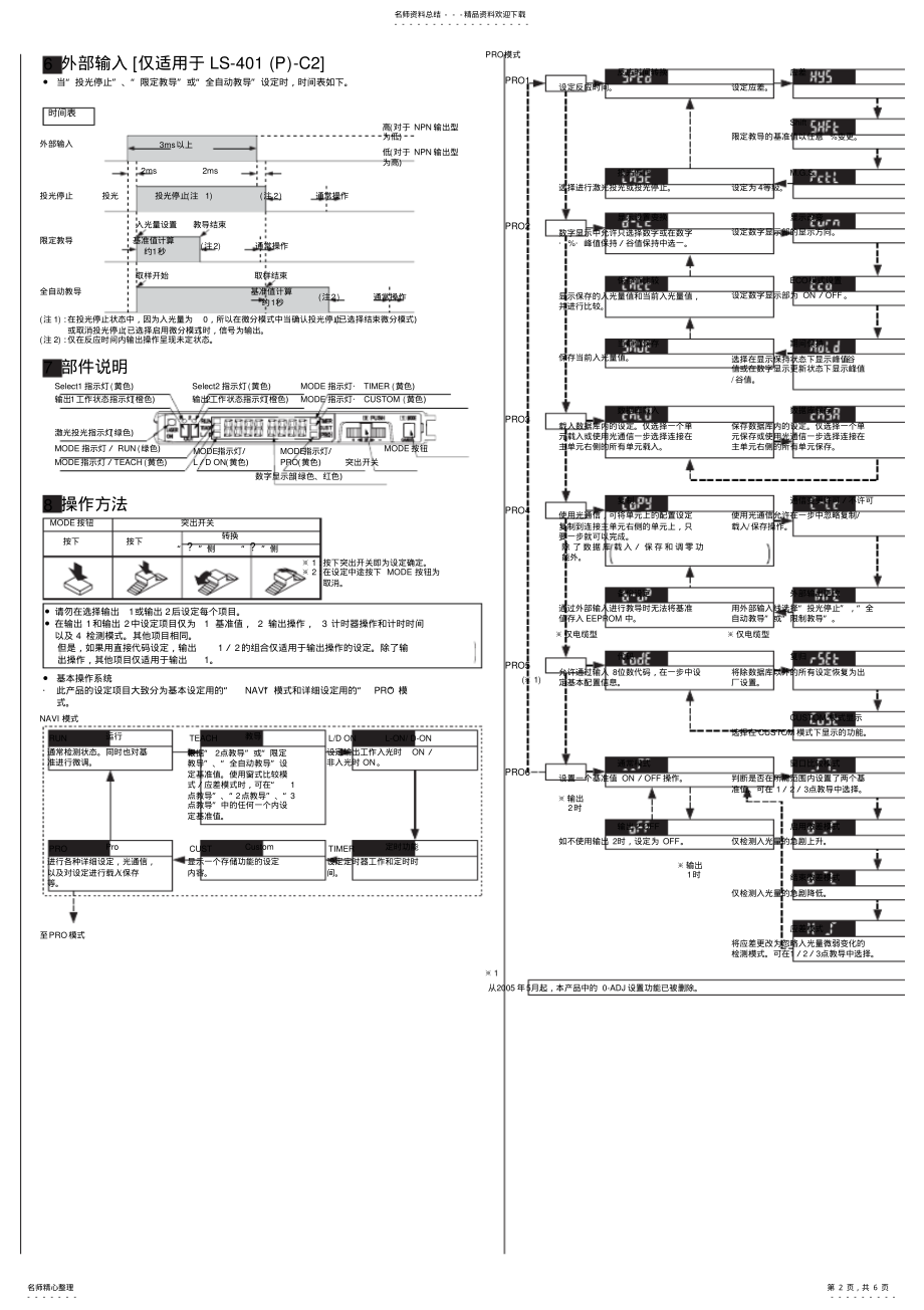 2022年LS说明书 .pdf_第2页