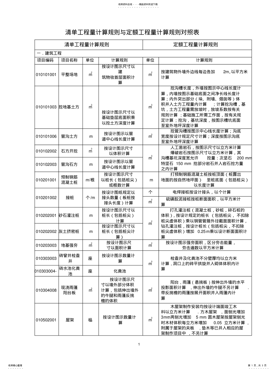 2022年清单工程量计算规则与工程量计算规则对照表 .pdf_第1页