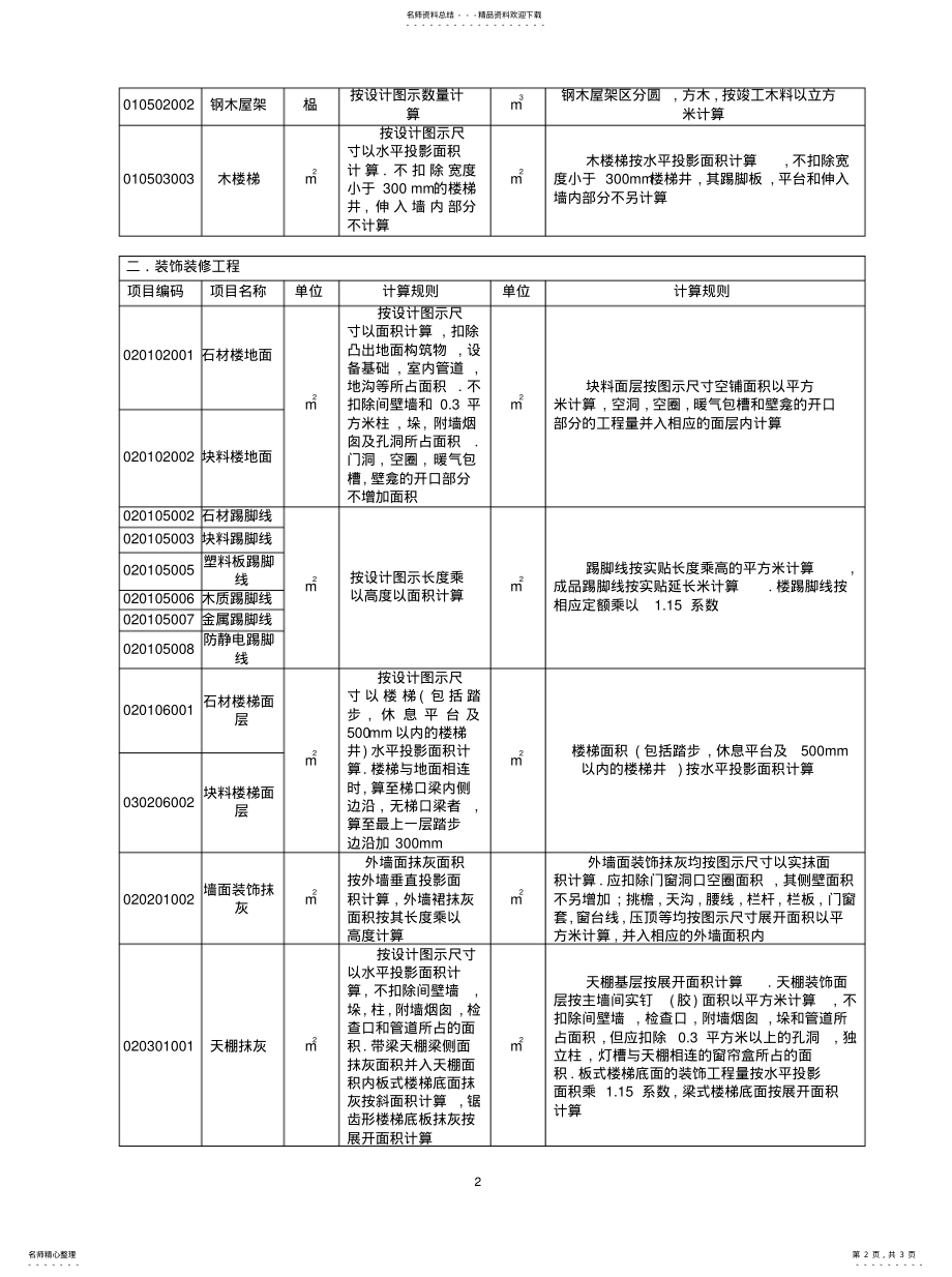 2022年清单工程量计算规则与工程量计算规则对照表 .pdf_第2页