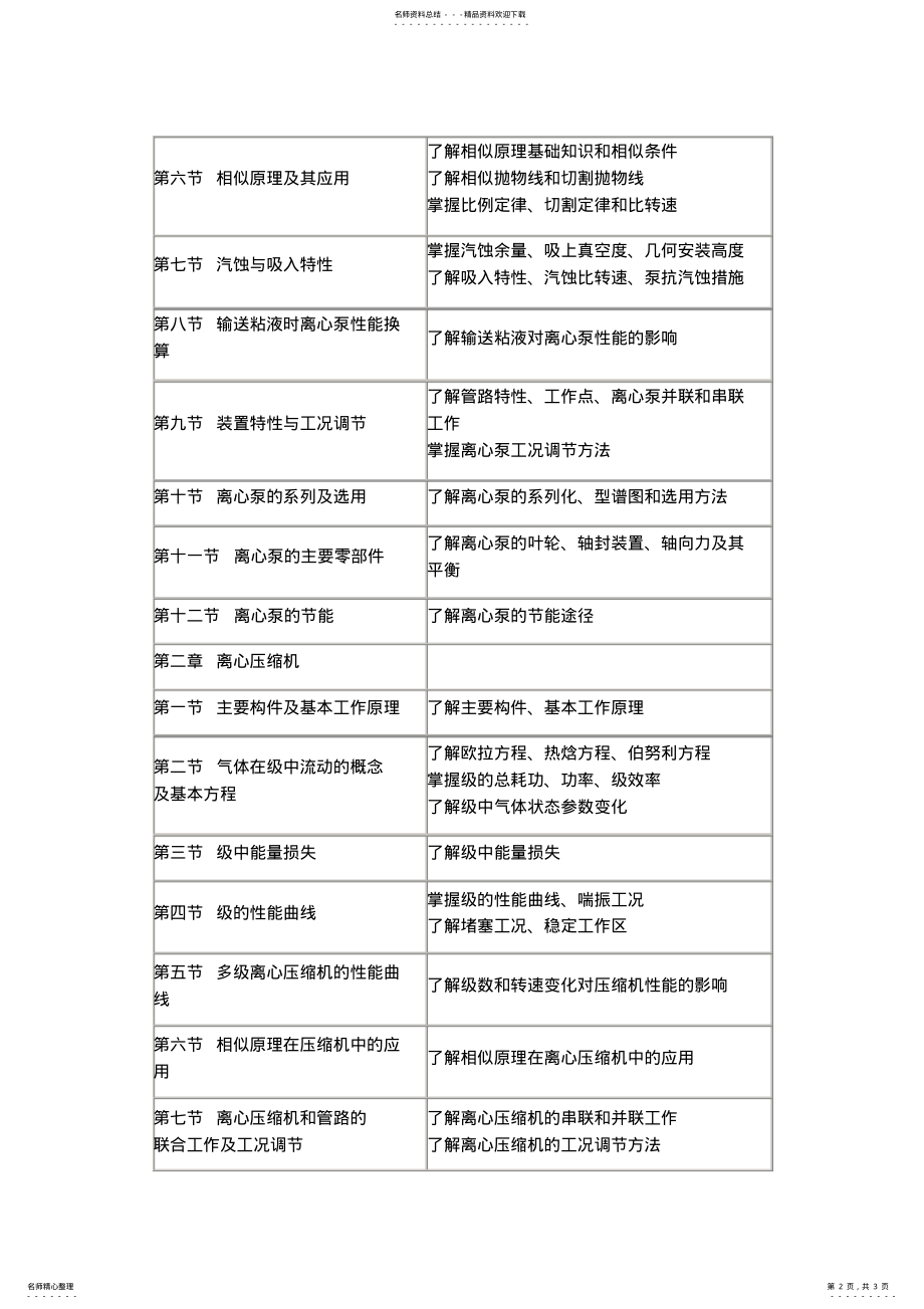 2022年泵与压缩机教学大纲 .pdf_第2页