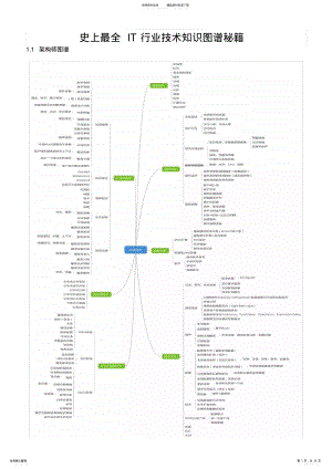 2022年IT行业技术知识图谱秘籍 .pdf